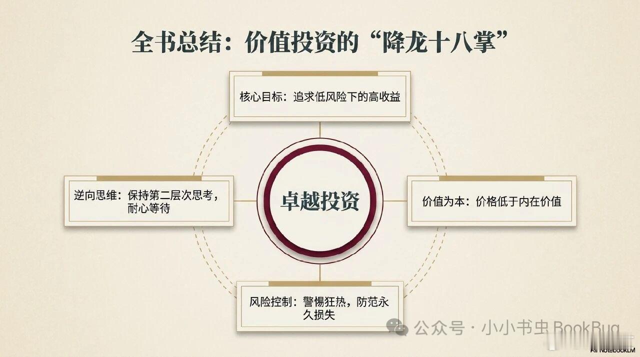 霍华德·马克斯《投资最重要的事》十大原则1、投资最重要的事，是记住投资最危险的事
