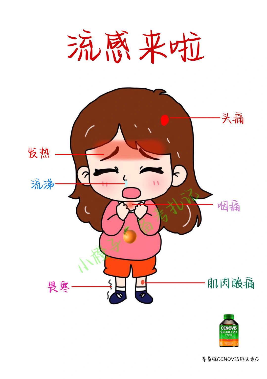 流感😷来势汹汹｜自我保护攻略请查收✅