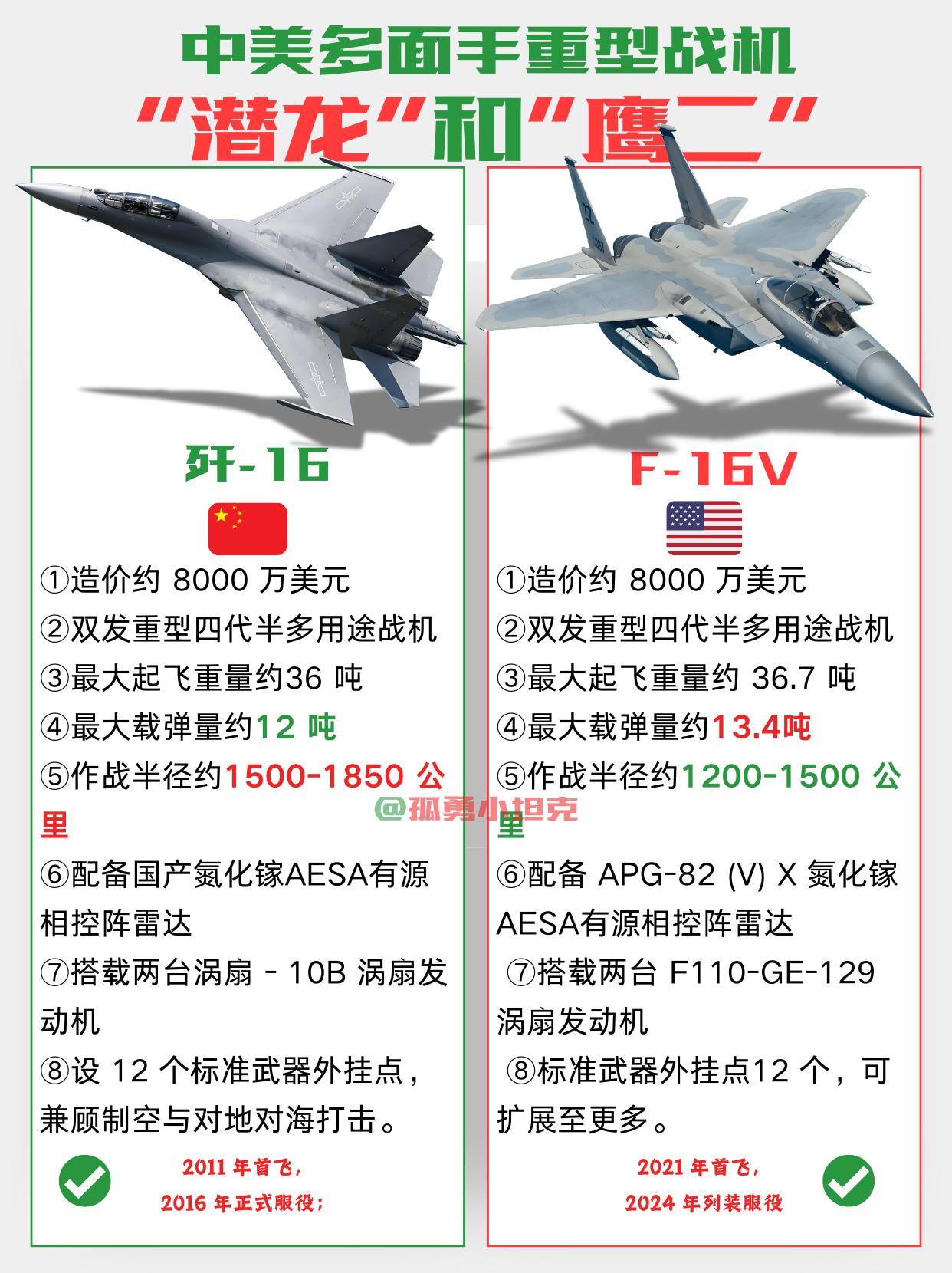 歼-16体系适配性领先，综合作战优势更胜F-15EX？

立足国产作战体系打造，