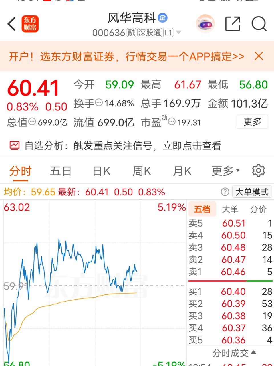 风华高科是国内MLCC的绝对龙头，现在下游的消费电子、汽车电子、人工智能设备对M