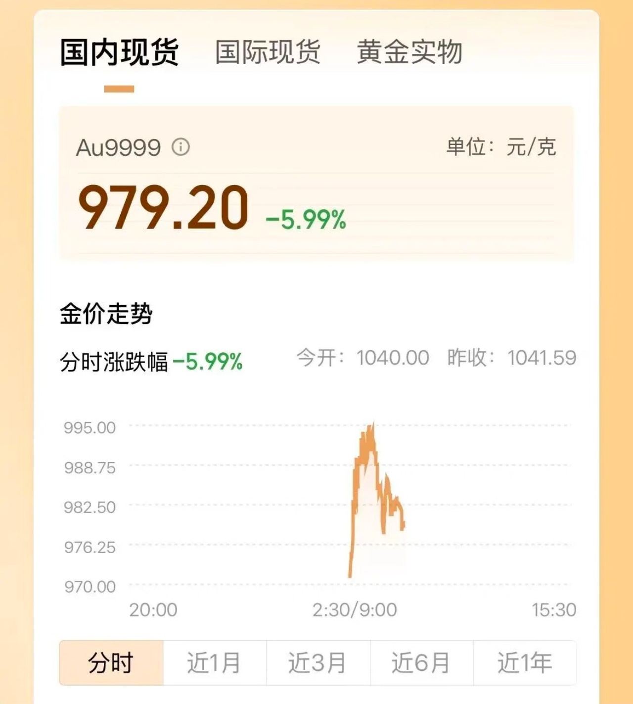 国内金价跌破1000元昨天前天还看一堆人在加仓，都说搏一搏单车变摩托，你这…我不