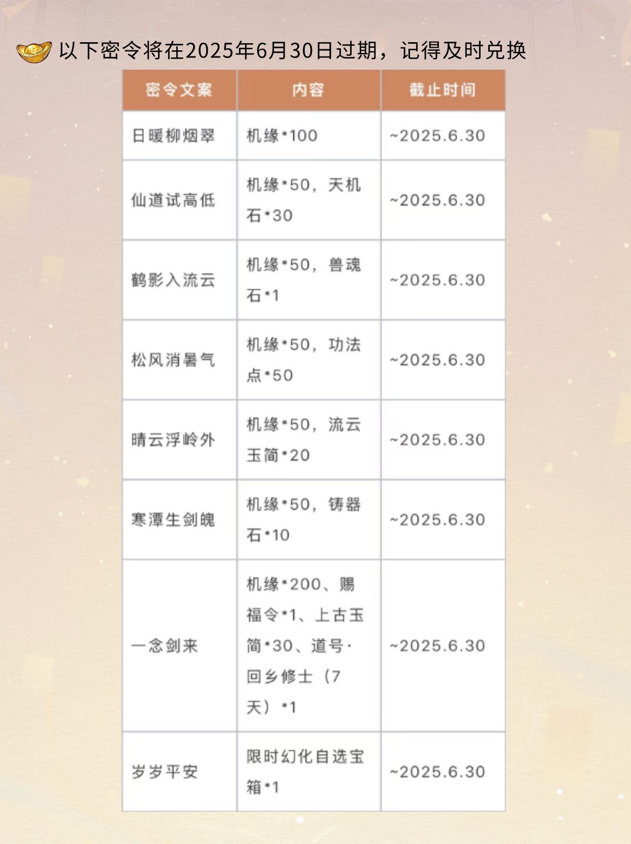 部分密令即将过期，快去兑换！。