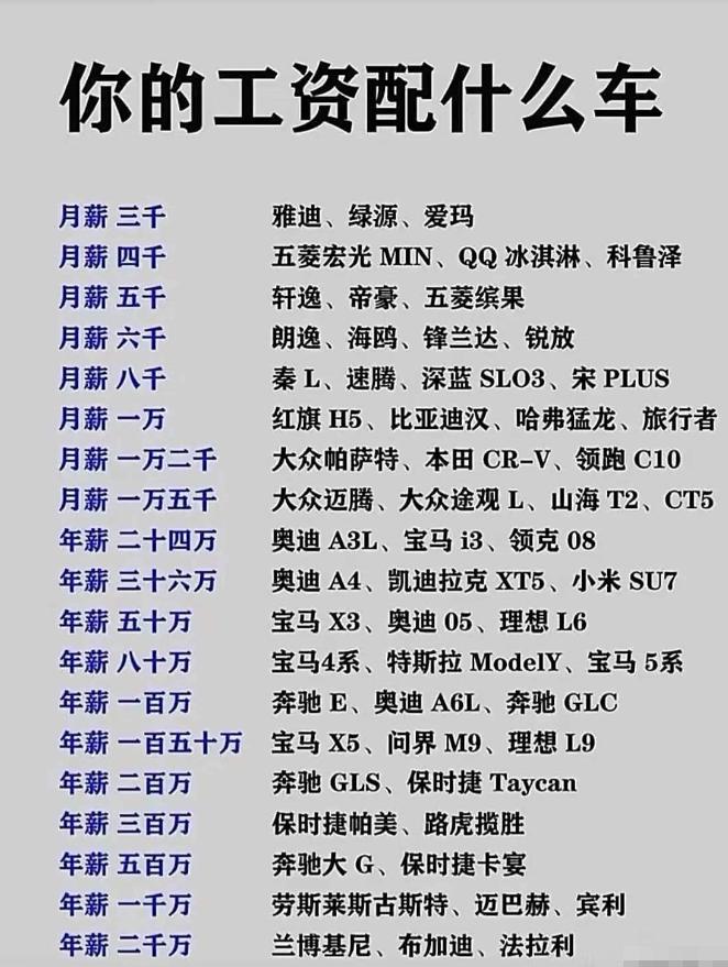 工资决定你的配车！
要想开豪车，
除非你是富二代
或者是官二代。
不然，
即便送
