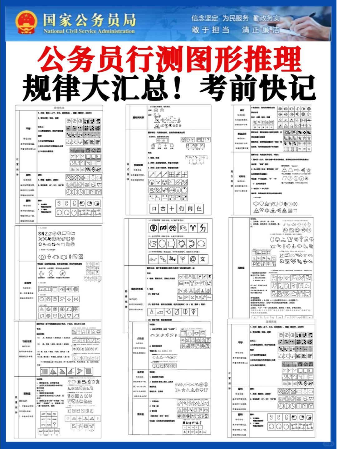 ✅国省考公务员行测🔥图形推理规律大汇总