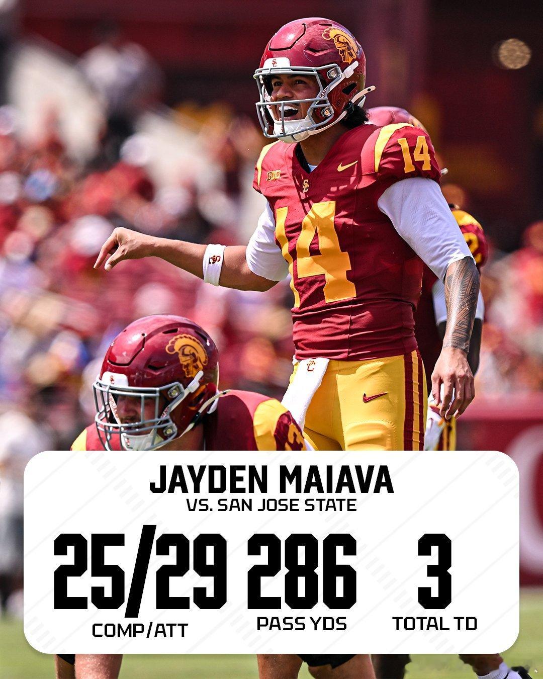 Jayden Maiava被评选为第0周最佳球员。不过第0周的比赛确实少，真正的