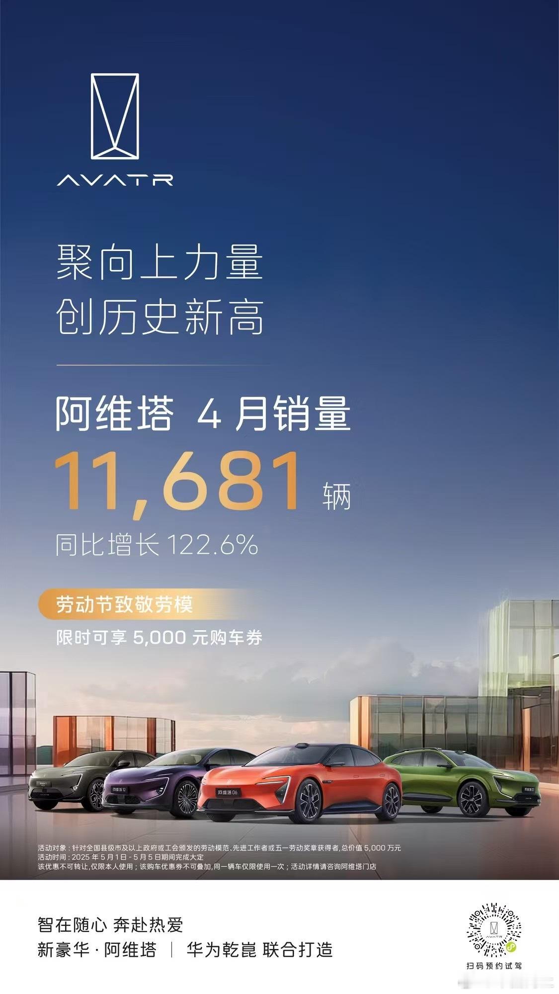 新势力销量阿维塔 阿维塔4月销量11681辆，同比增长122.6%三年四车，品牌