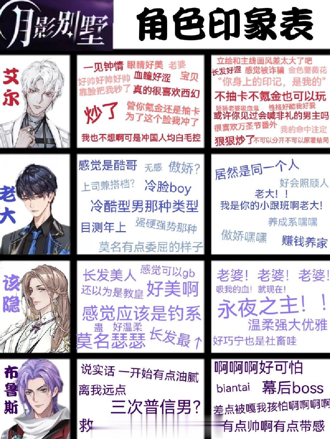 玩家入坑一年后的角色印象表布鲁斯是怎么从油腻三次普信男到幕后大BOSS的转变的？