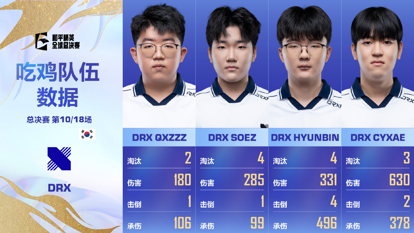 全球总决赛第二日2025和平精英全球总决赛【2025和平精英全球总决赛】决赛 D