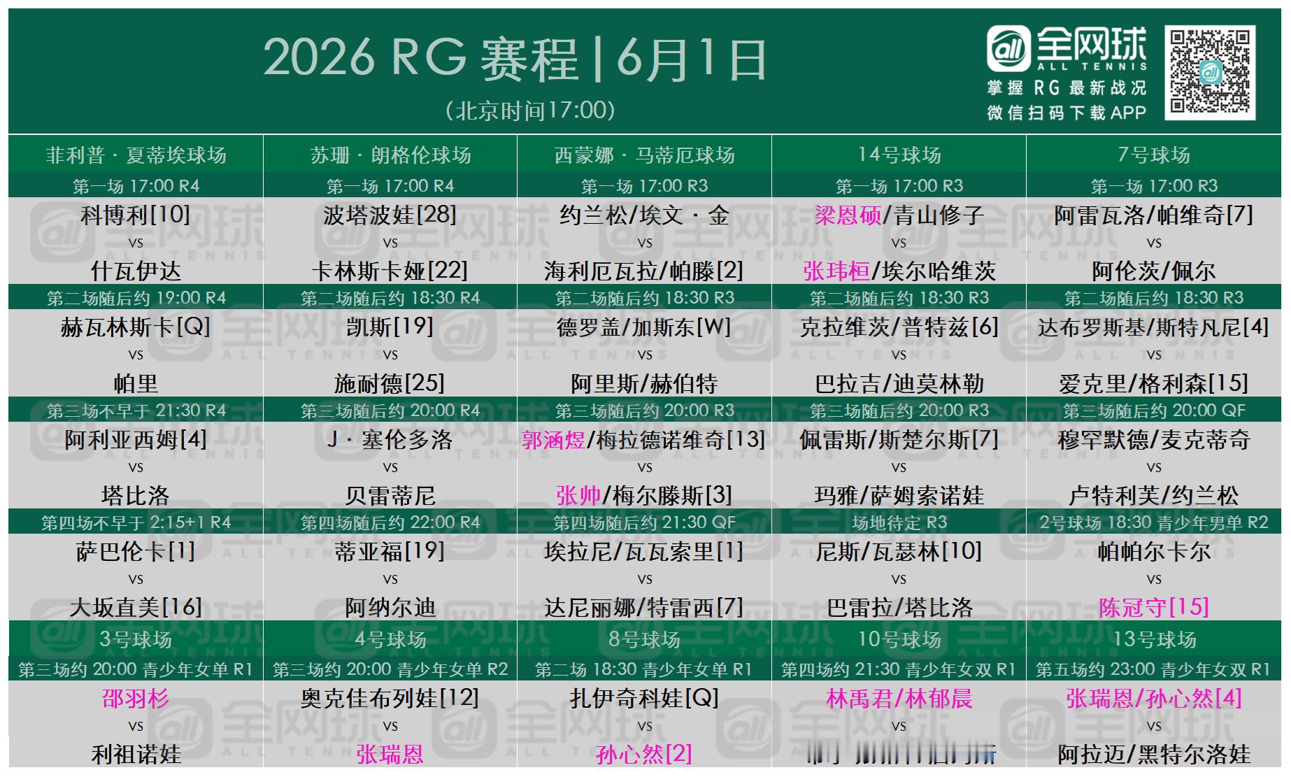 法网2026 今日赛程网球罗兰加洛斯体育大赏