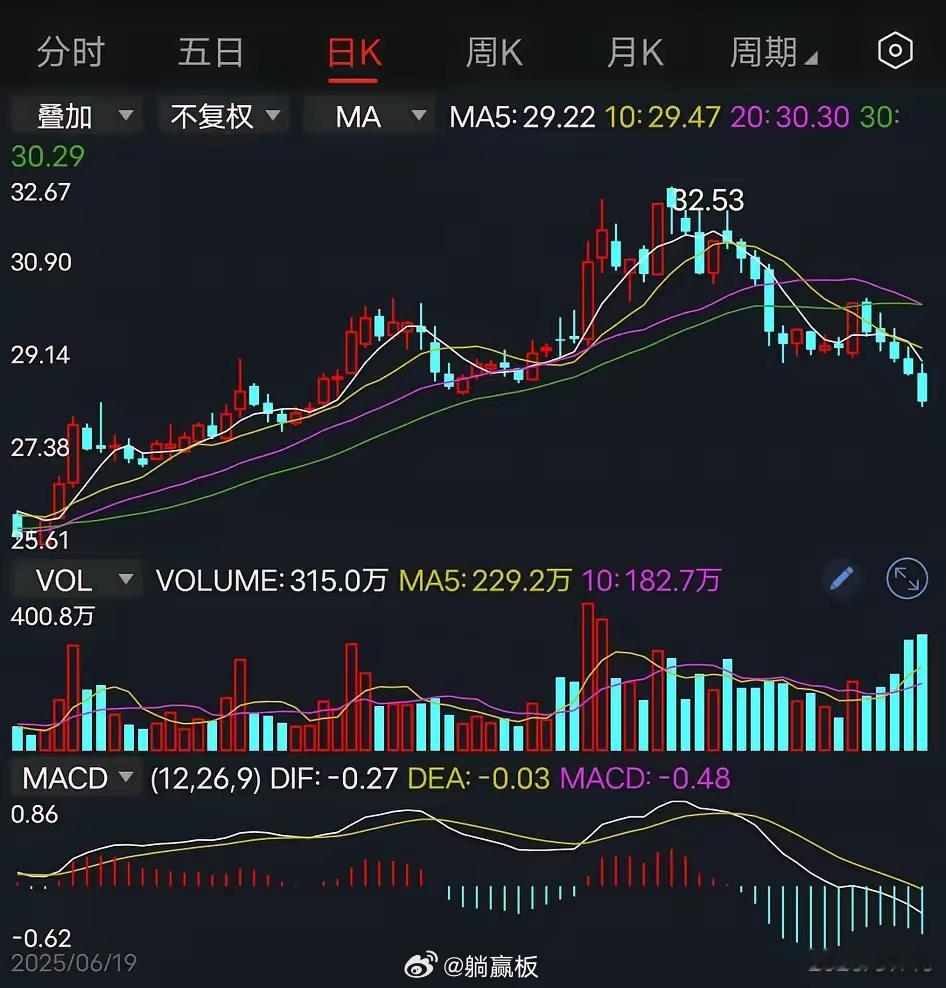 当下，股市就没有牛市，所有特殊日子都会大跌，这是铁律，真正能从股市里赚到钱的只有