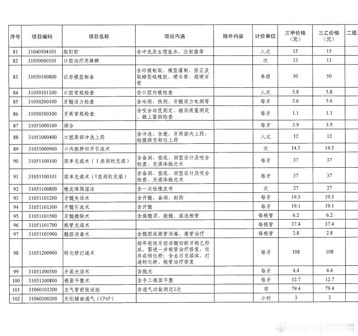 如果真的按照医保价格收费，牙科医生还有必要读到硕士博士吗？ 