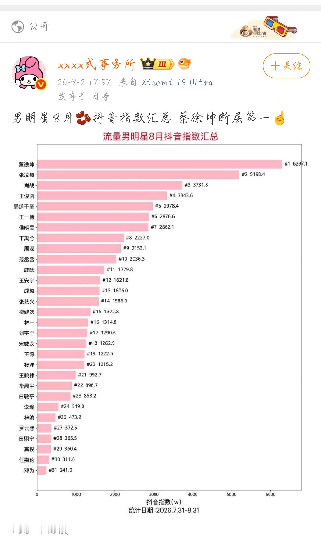 我去～抖帝 ​​​
