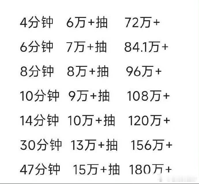 丁禹兮ccl战报 丁禹兮粉丝平时在哪里发财，好夯啊！ccl47分钟销量15w+，