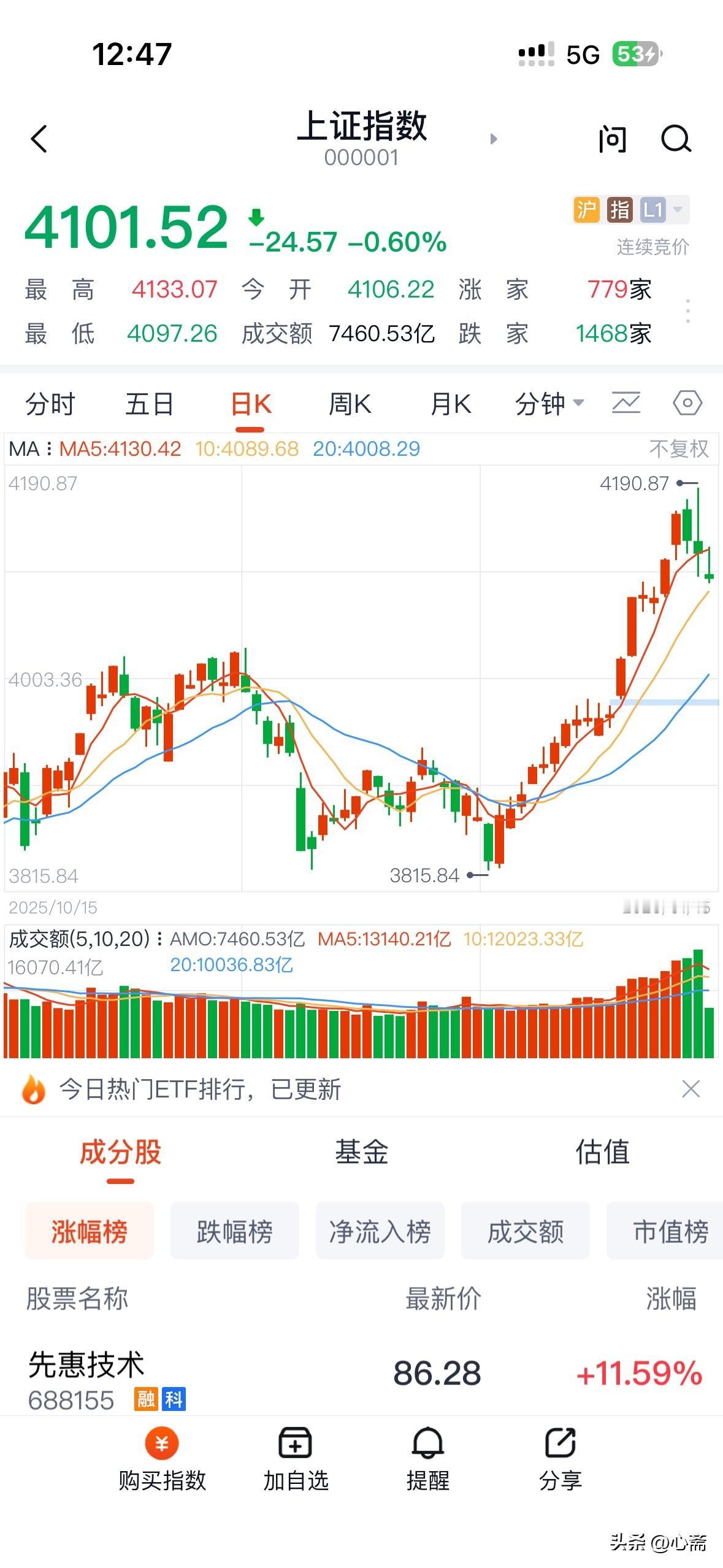 有好多老股民回本清仓了，然后每天好像失去了啥东西似的，整天无精打采，失魂落魄。