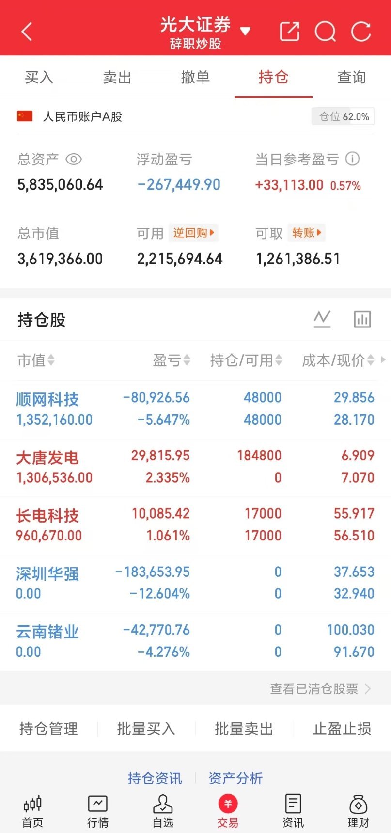 a股今天又跌麻了 我说下大唐发电这个票，昨天我也说了，这个票一定要慢慢上车，如果