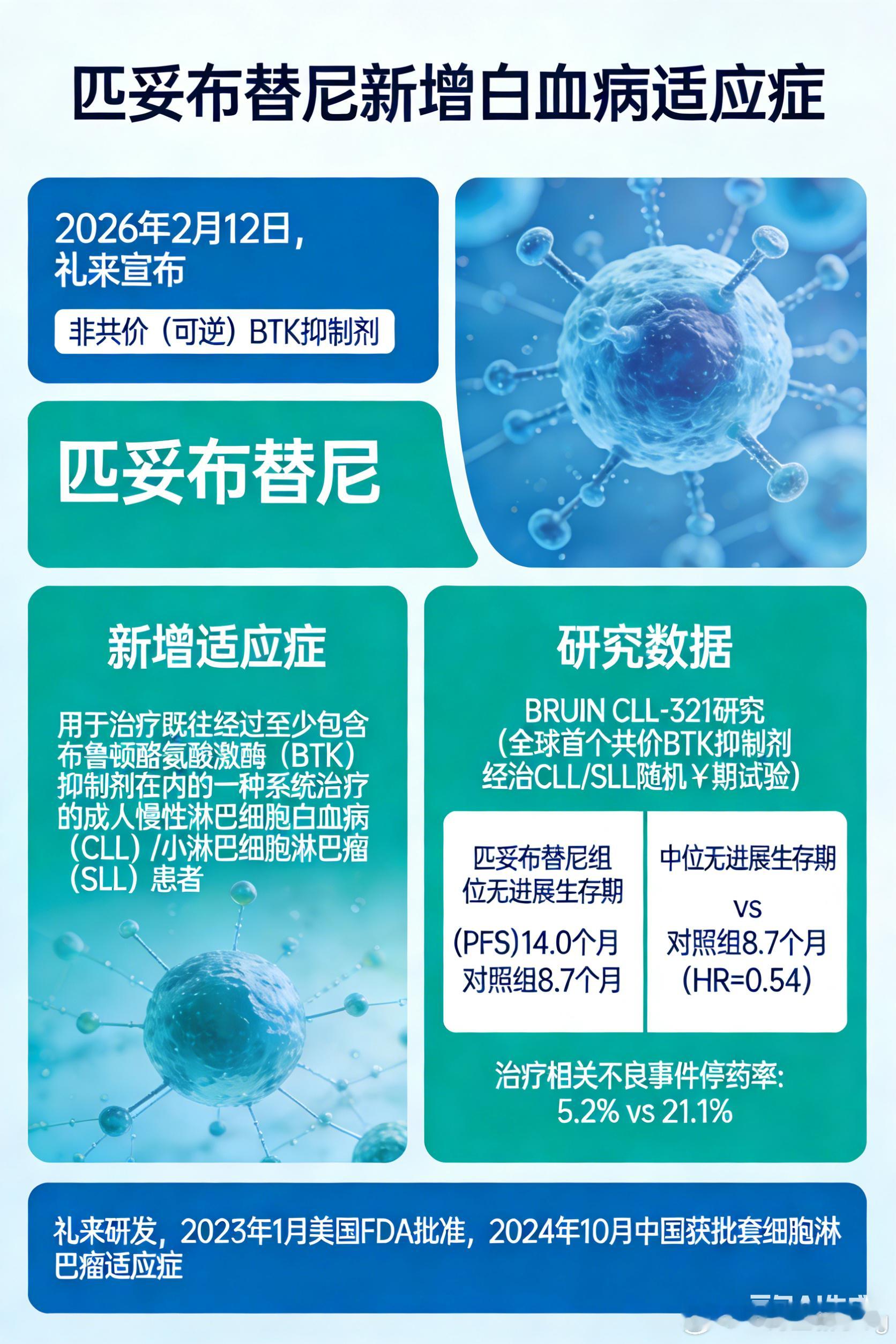 国际创新药闻健闻登顶计划过个有ai年今年过年超会爱自己ai陪你健康过大年 🎉白