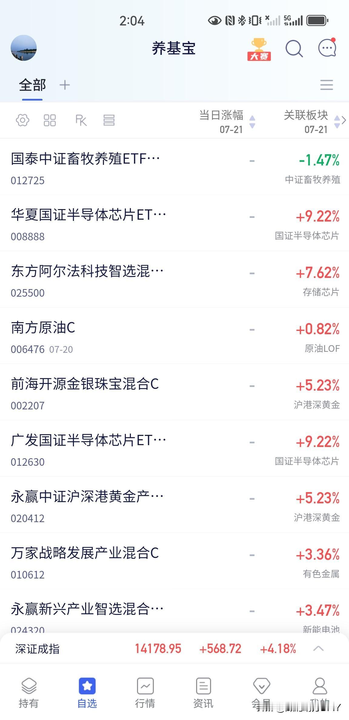 主力太鸡贼？事实证明别人恐惧的时候应该贪婪，昨天很多持仓科技的朋友情绪已经到了临