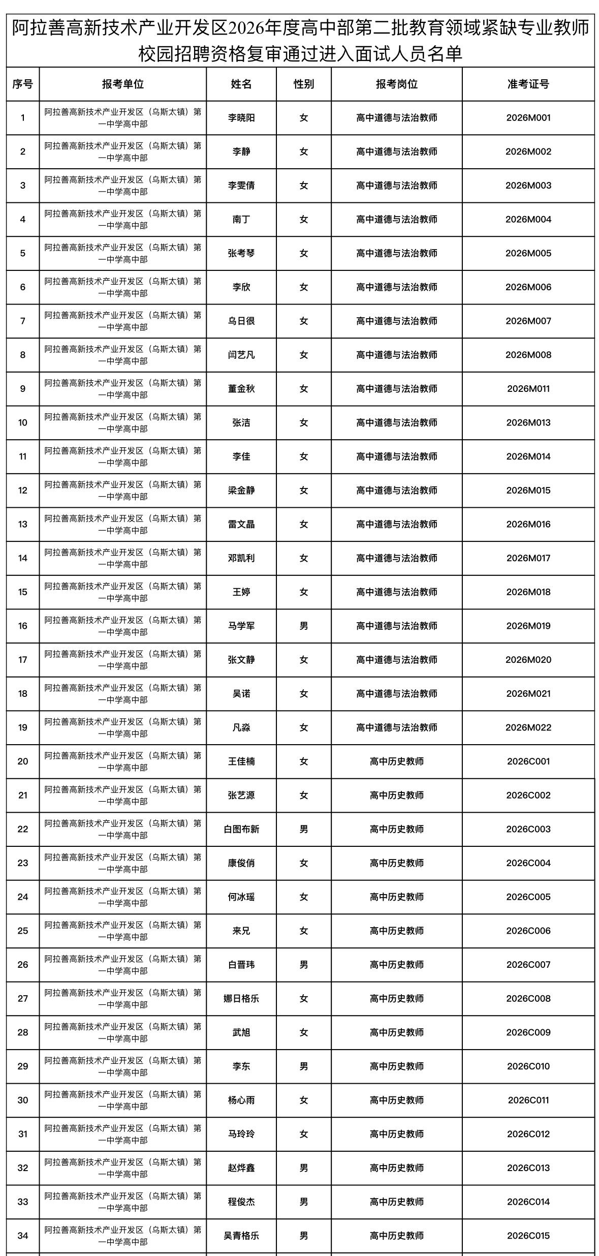 名单公布！阿拉善盟高新区教师招聘面试安排

📌 发布单位：阿拉善高新技术产业开
