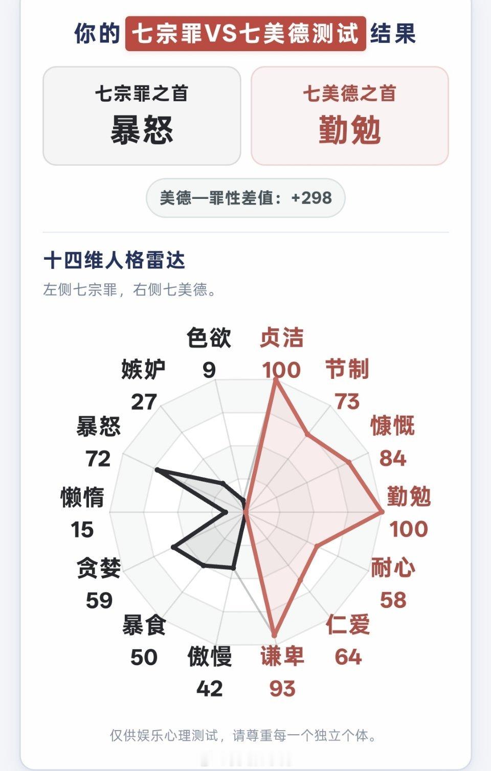 还挺准的， 