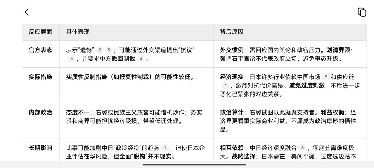 石平被制裁后日本政府作何表态官方将会表示遗憾，但不会有过多实质性动作。石平 制裁
