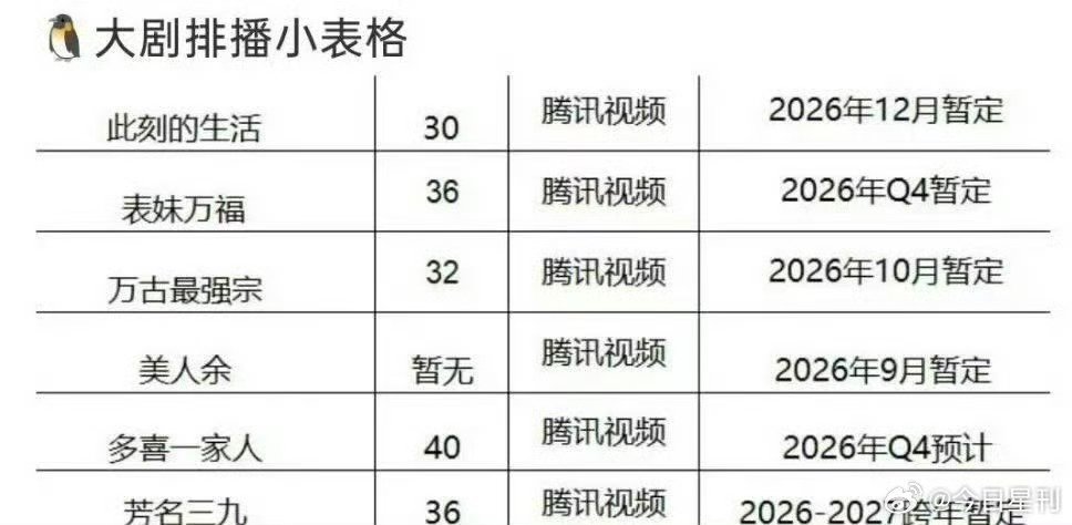 宋祖儿陈鑫海表妹万福播出时间表妹万福播出时间 宋祖儿陈鑫海表妹万福播出时间 