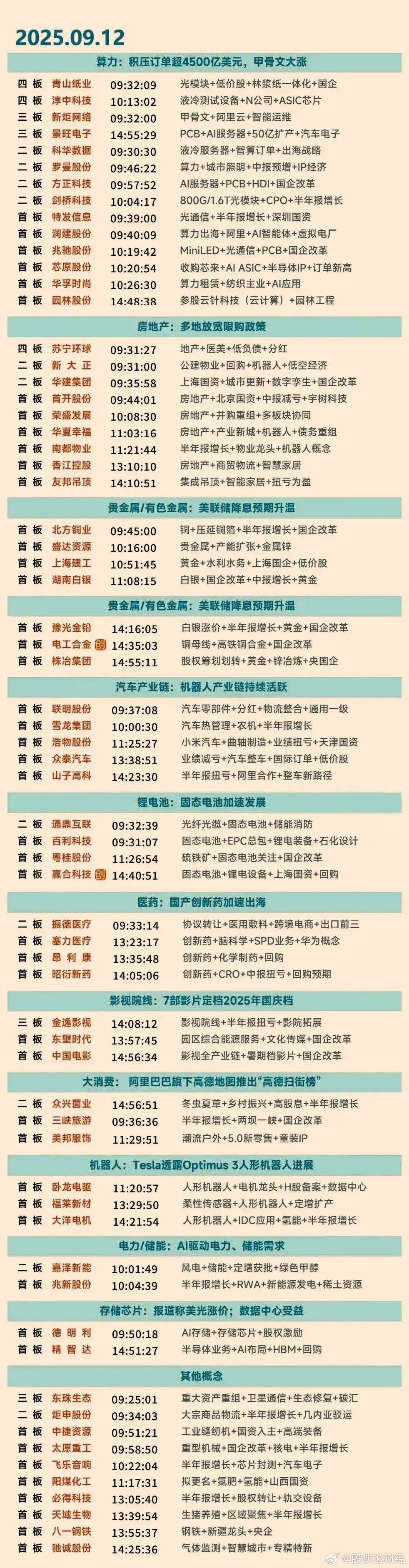 9月12日涨停复盘 ​​​