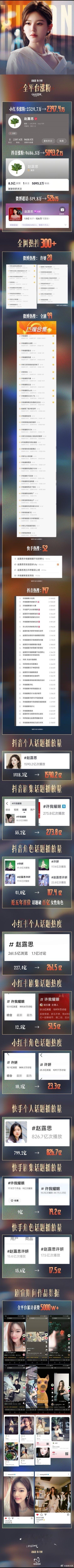 许妍专属收官战报，站内热度破32638、许妍角色热度超2.7亿，许我因为所有人而