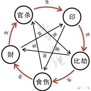十神生克记不住？3分钟秒懂！新手闭眼入的速记口诀，看完直接上手

还在对着十神生