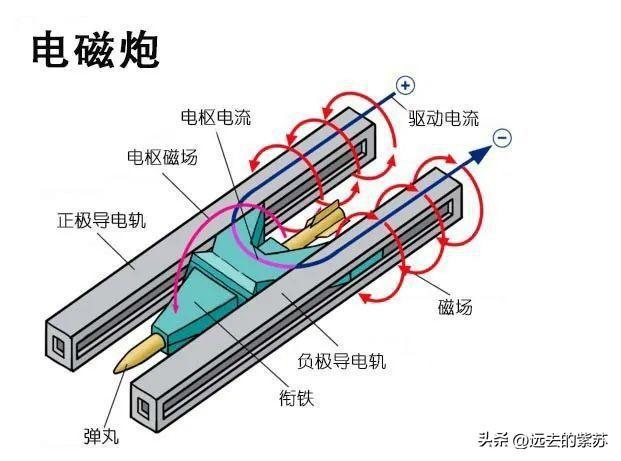 电磁火箭炮作为中国在新概念武器领域的重要突破，确实展现出超强的作战潜力和战略价值