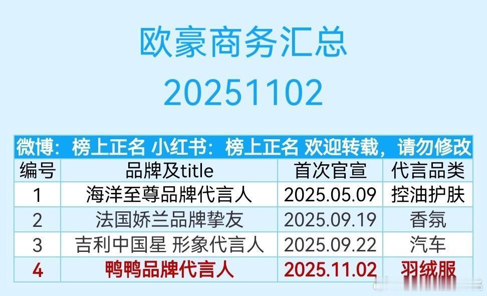 欧豪居然还有4个商务品类还不错，我以为他0个[笑cry] 失敬失敬[捂嘴哭] ​