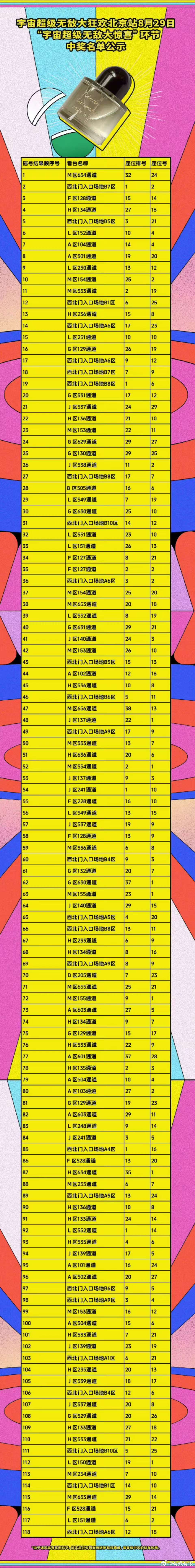 王源中奖名单王源北京站中奖名单王源北京站中奖名单，恭喜， ​​​