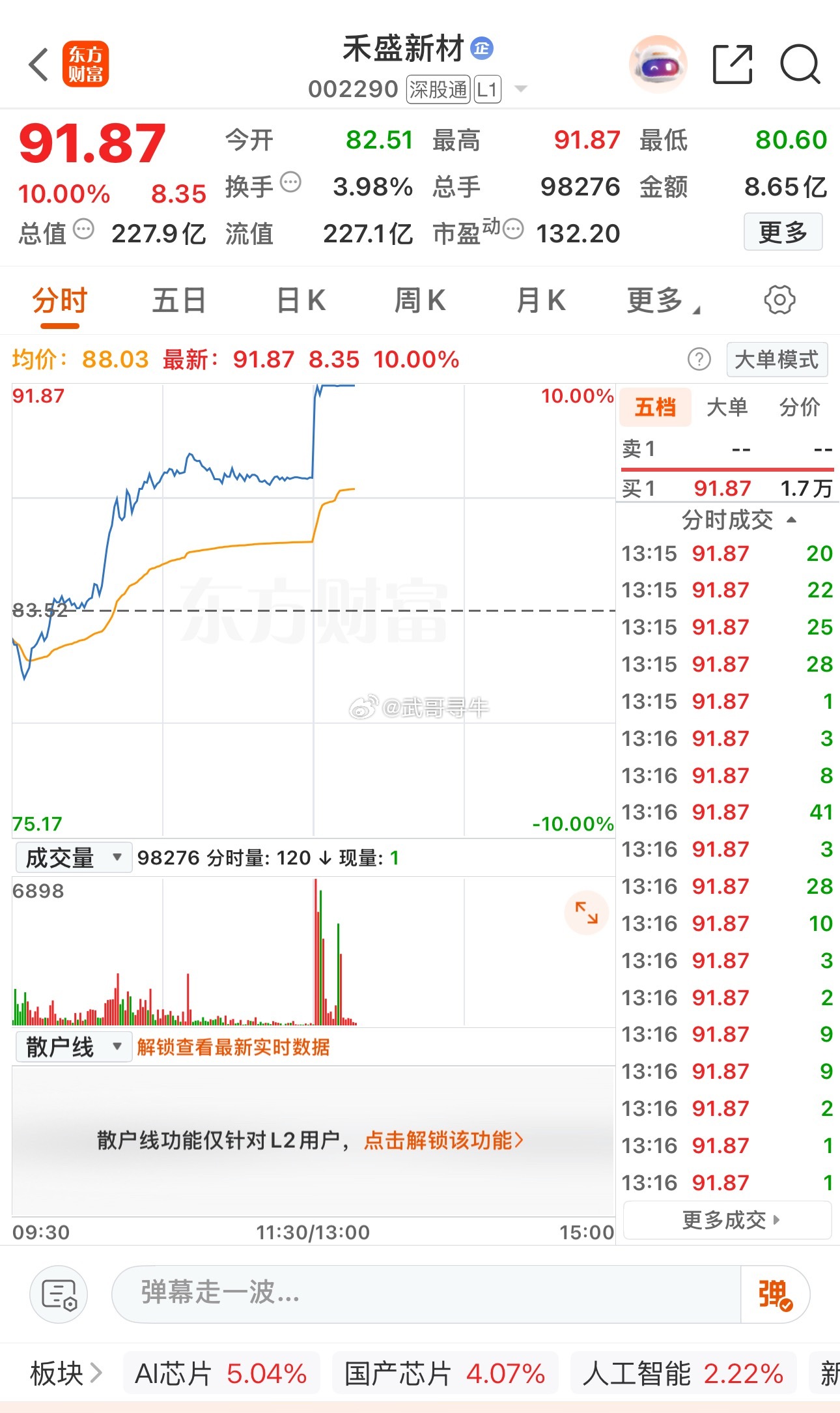 vip群分享的禾盛新材今天也是强势涨停，吃肉了，龙芯中科也拉起来了，按照策略来操