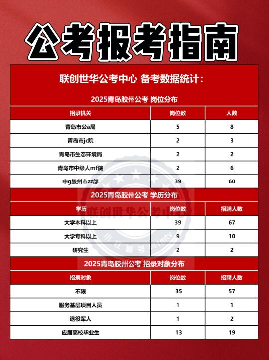 关于青岛市公考，你想知道的都在这（一）
