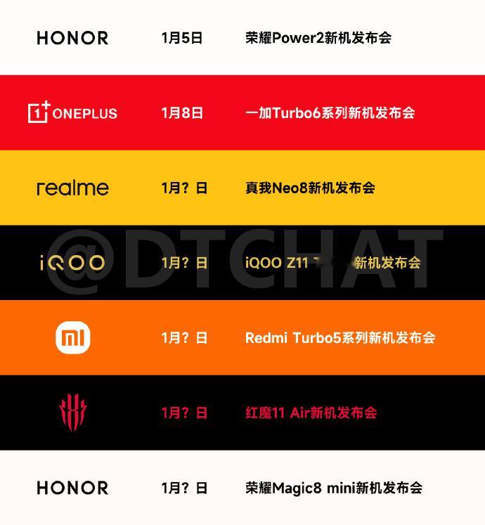 刚开年这几家就要打的这么狠吗？我比较关注的还是iQOO Z11 Turbo新机发