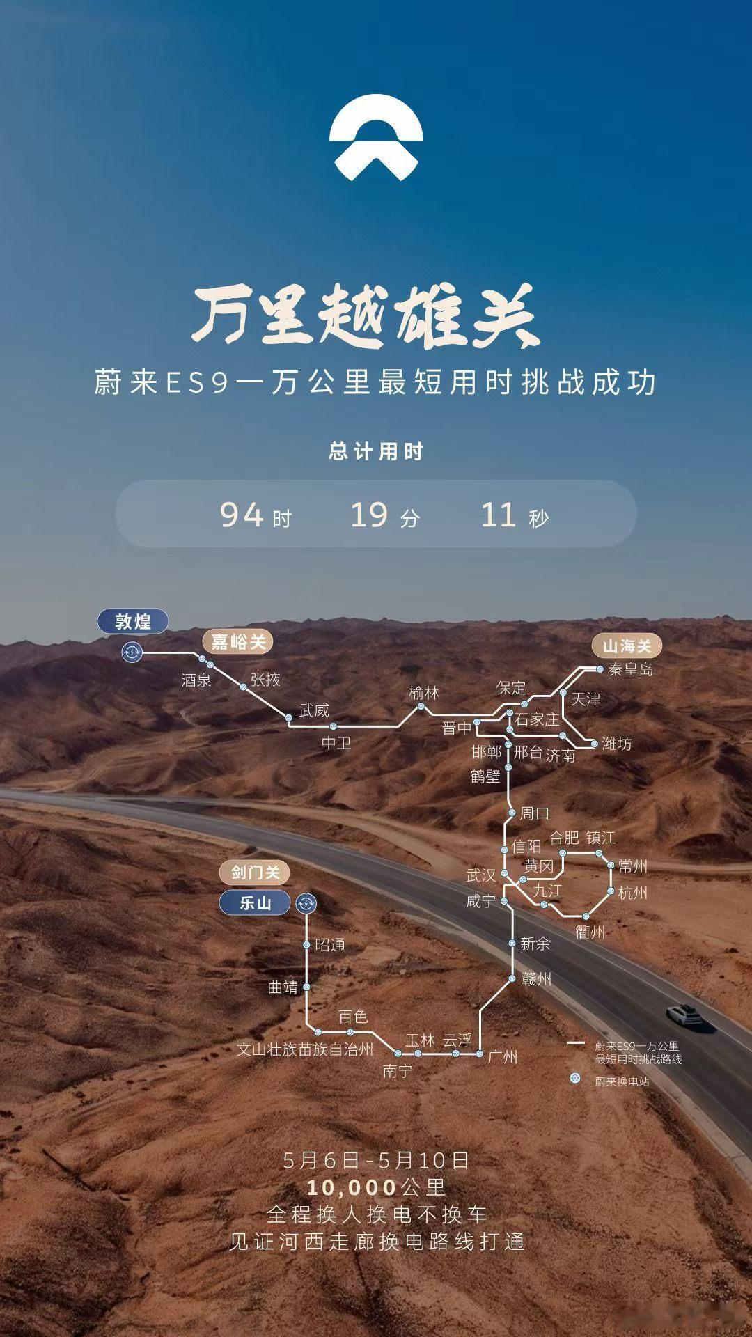 今日10:19，蔚来ES9「万里越雄关」一万公里最短用时挑战车抵达敦煌，用时94
