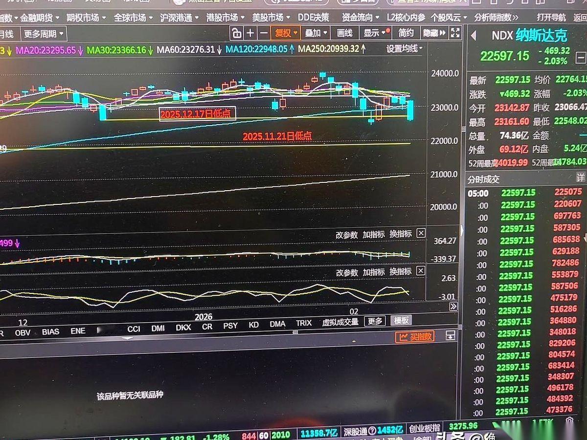 局，一个清清楚楚的局。
一群人想跑，但门太小了，挤不下。
这就是节前最后几天的真