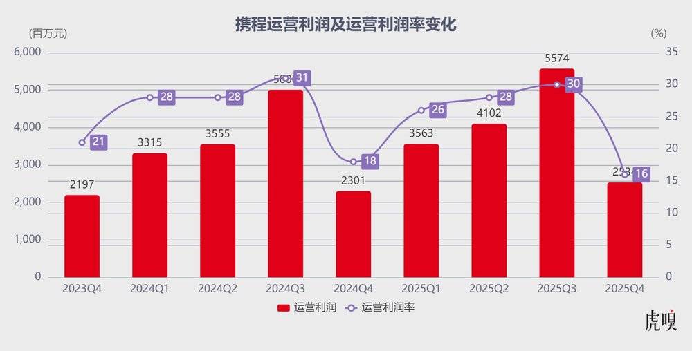 携程算是踢到钢板了