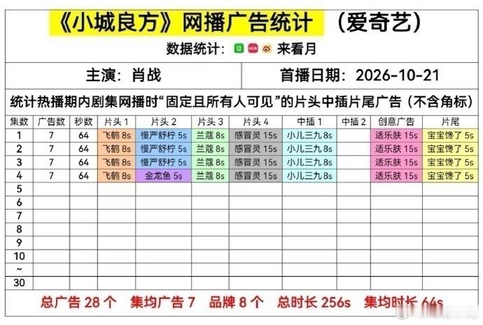 小城良方开播7广[doge] ​​​