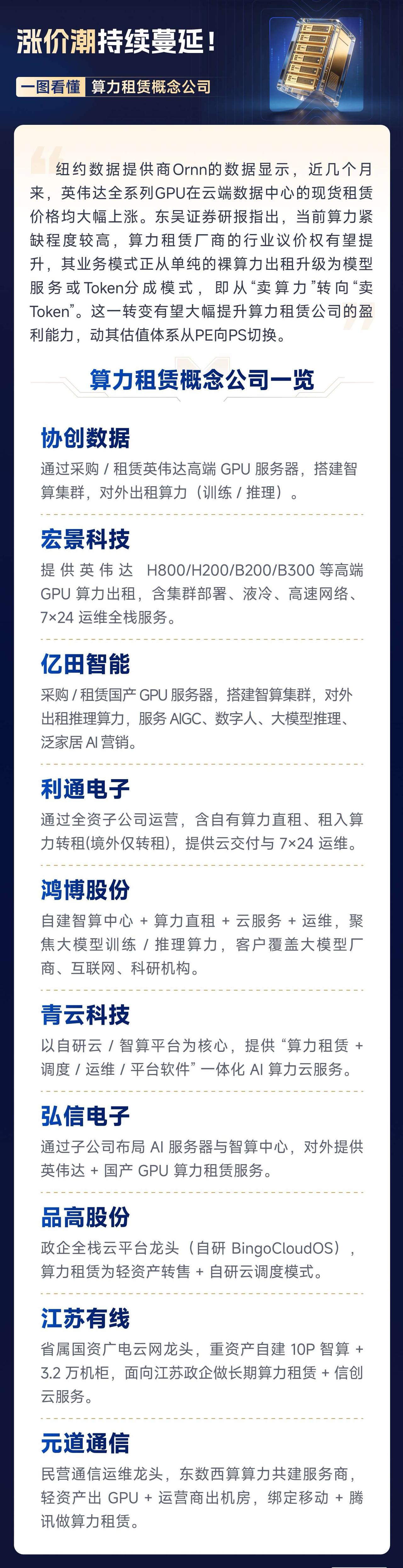 算力租赁风口已至！涨价潮下这些公司直接受益
 
AI大模型持续爆发，算力需求彻底