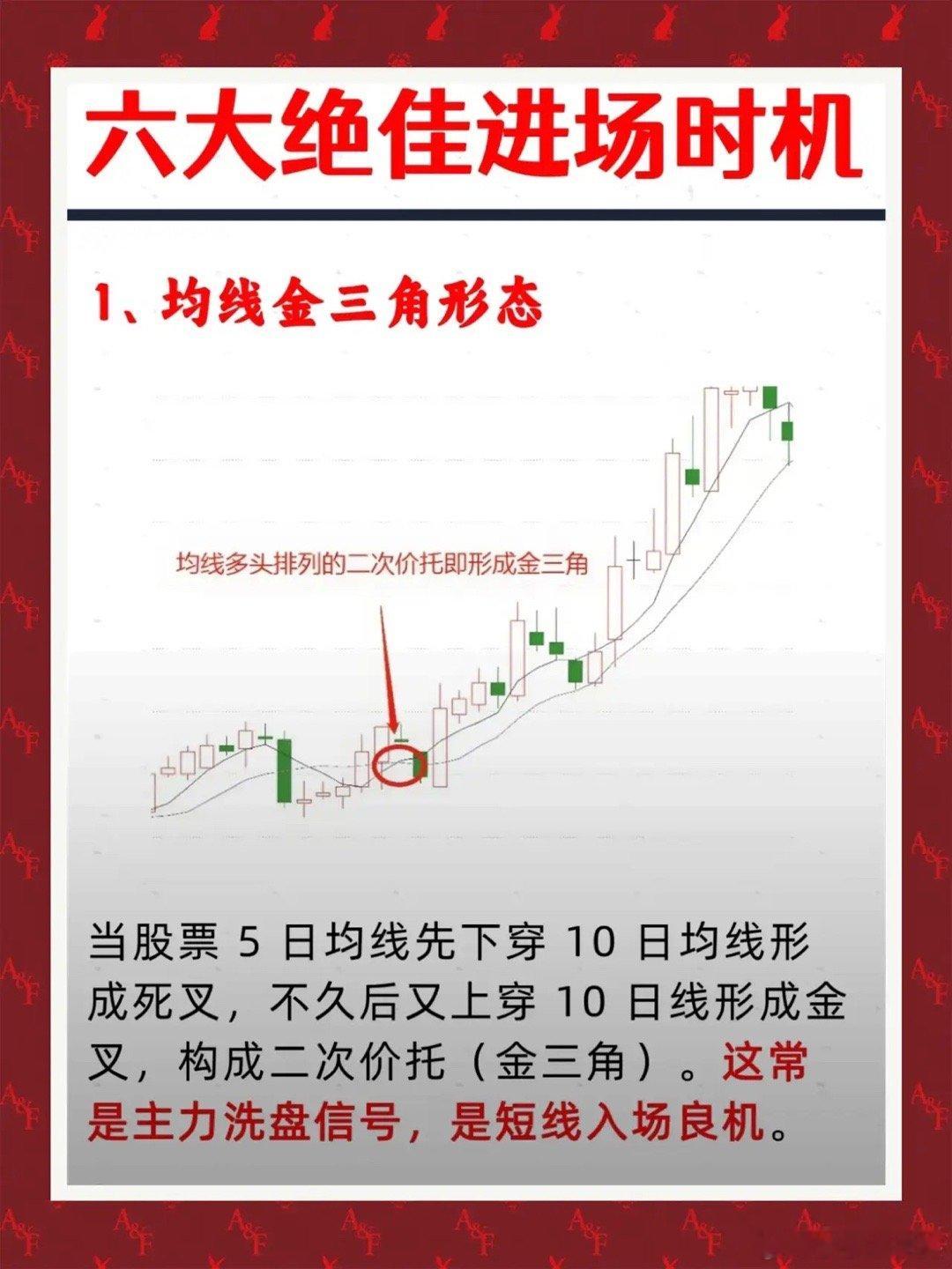 掌握六大进场信号，精准捕捉主力拉升节奏在股市波动中，精准识别主力动向、抓住进场时