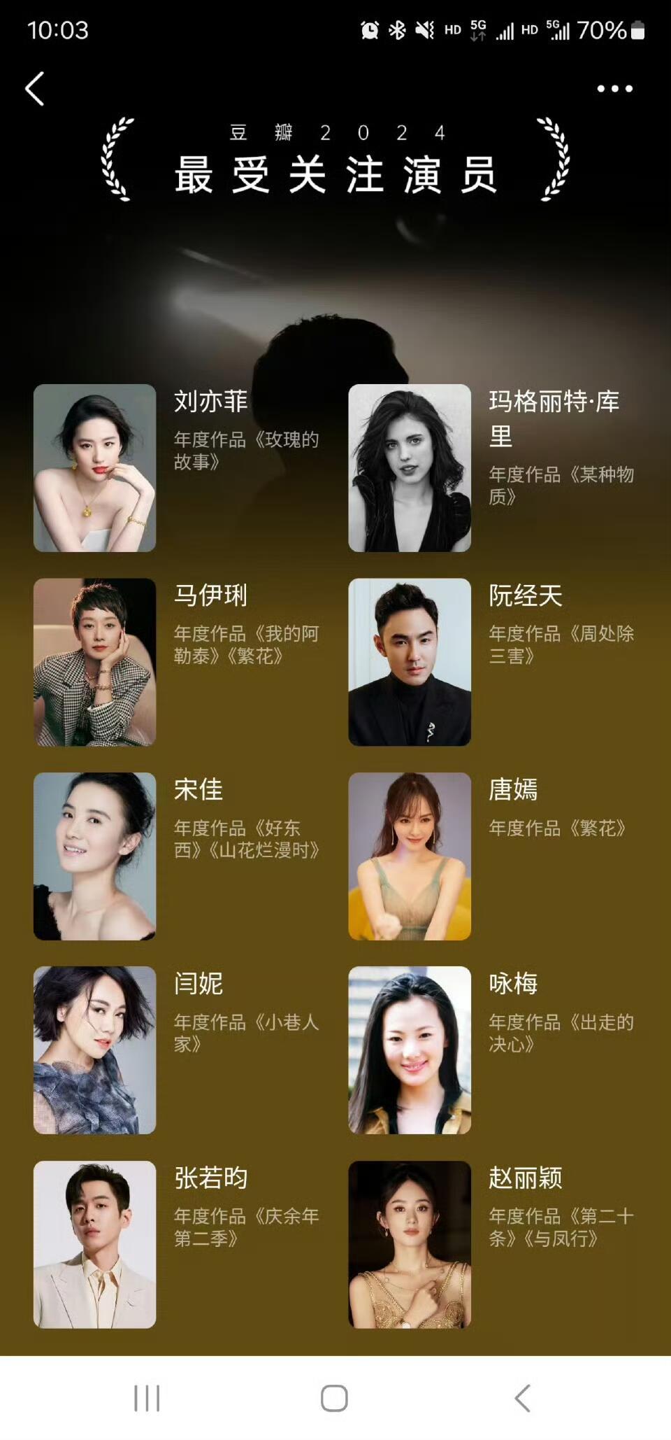 黄亦玫豆瓣2024热议角色TOP1 豆瓣2024最受关注演员刘亦菲，年度作品《玫