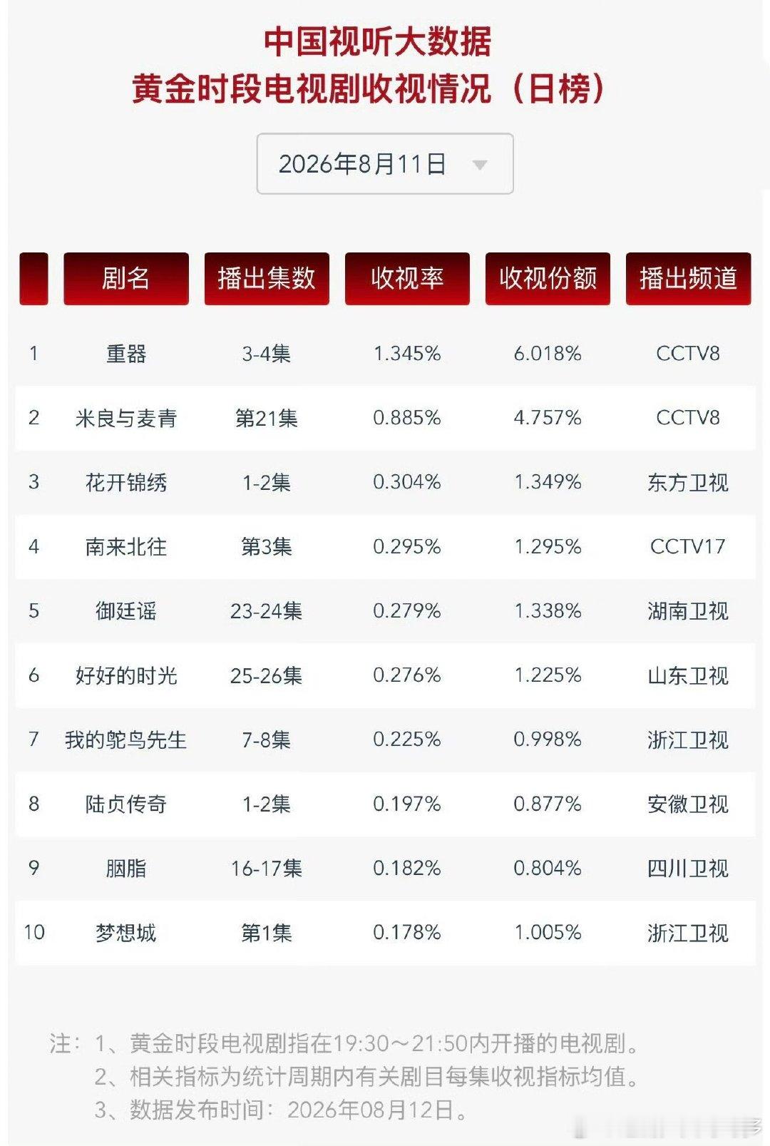 赵丽颖这就是收视女王的基操吗赵丽颖收视女王的基操 经典永不过时！赵丽颖旧剧重播直