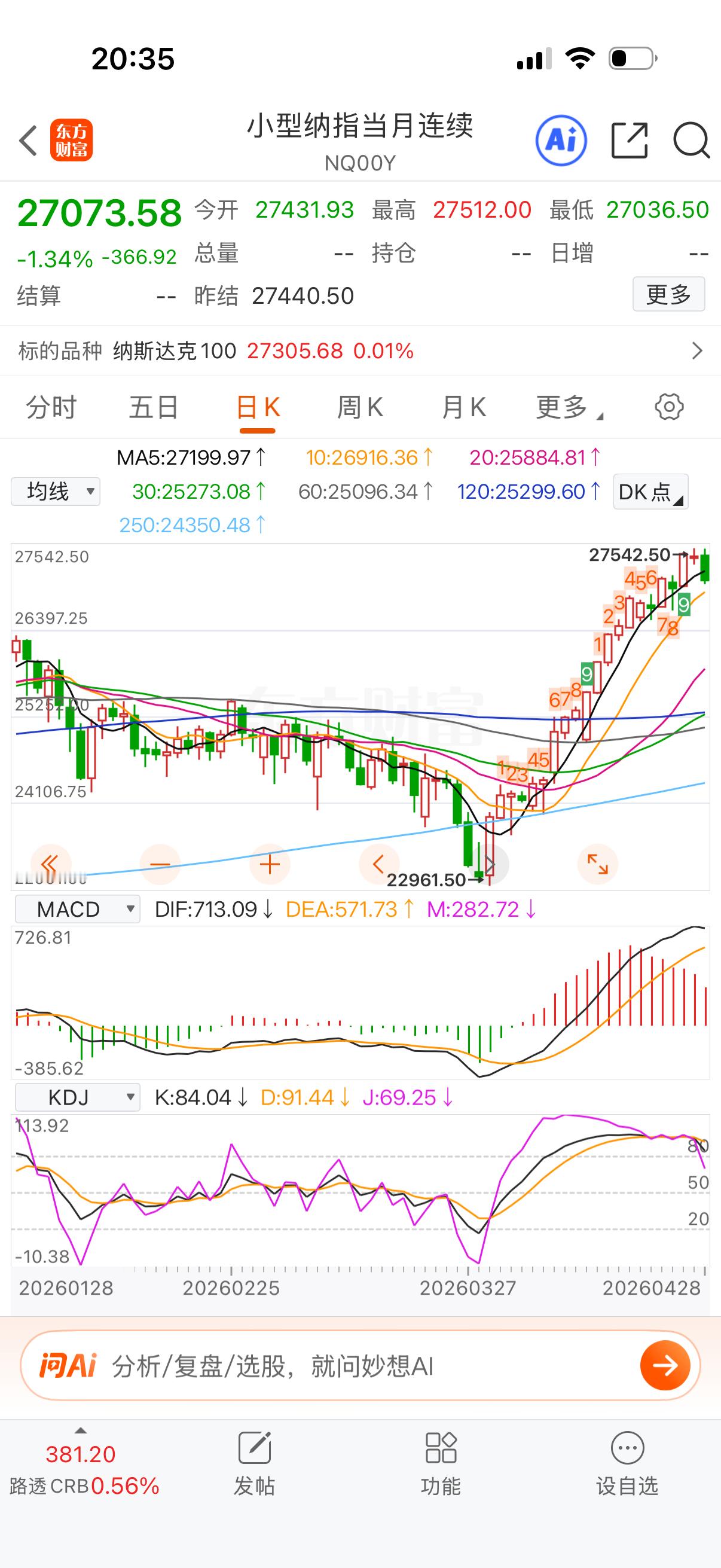 晚上回踩10日线修复分时顶背离。 