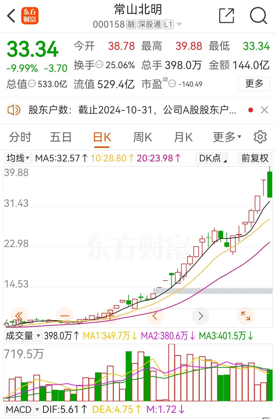 11月1日收评：提前1天预告高位股、高标股集体跌停，有文章为证
        
