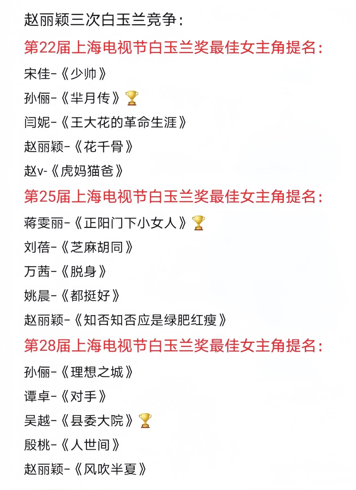 既然拿不拿都会被骂，那我就希望你拿，支持第六位大满贯视后的诞生