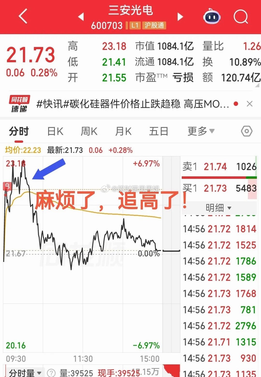 周五麻烦了，追高了！昨天一天直接套了5%这还有机会解套吗？昨天科技板块没能走出独