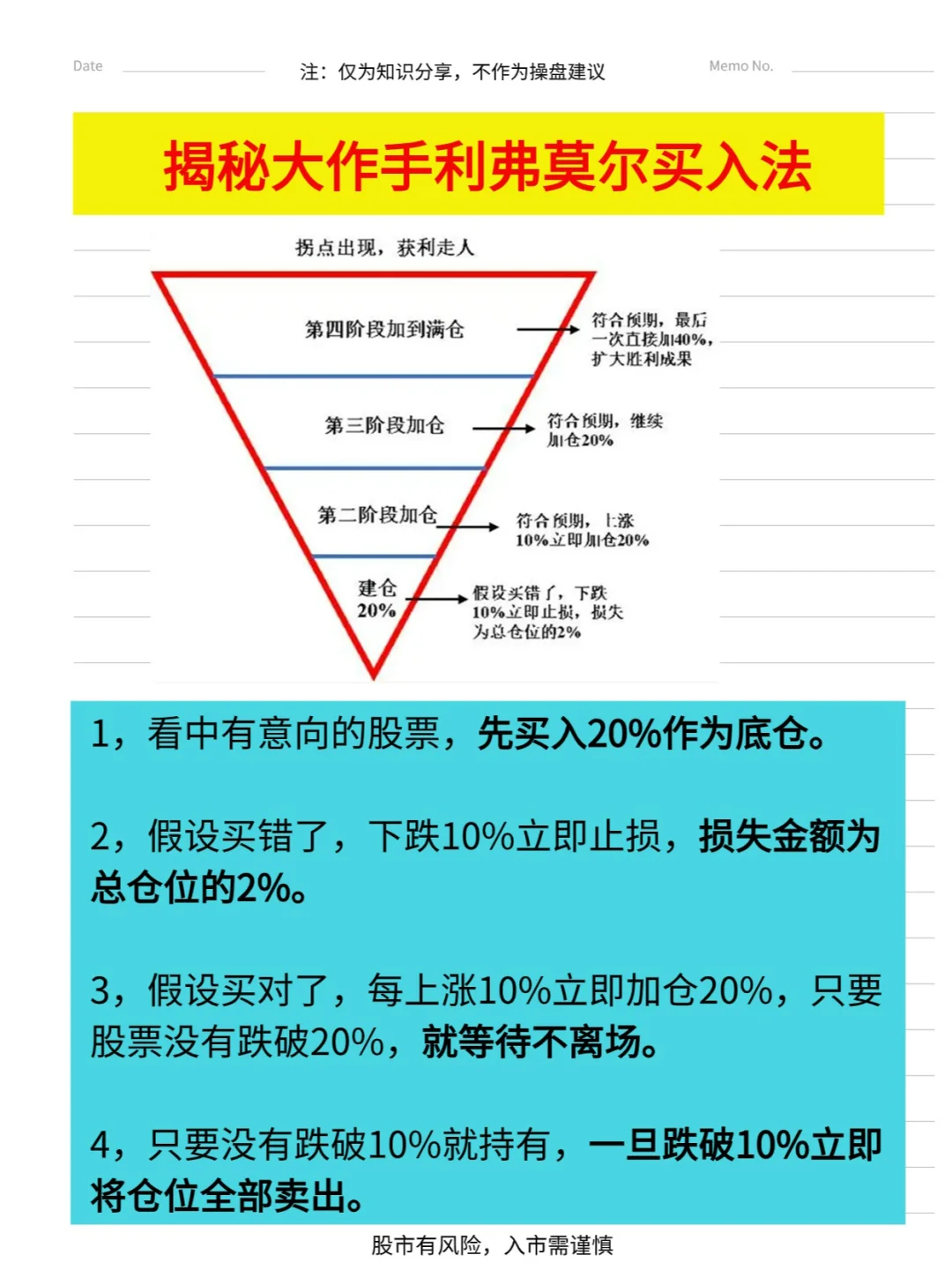 揭秘大作手利弗莫尔买入法