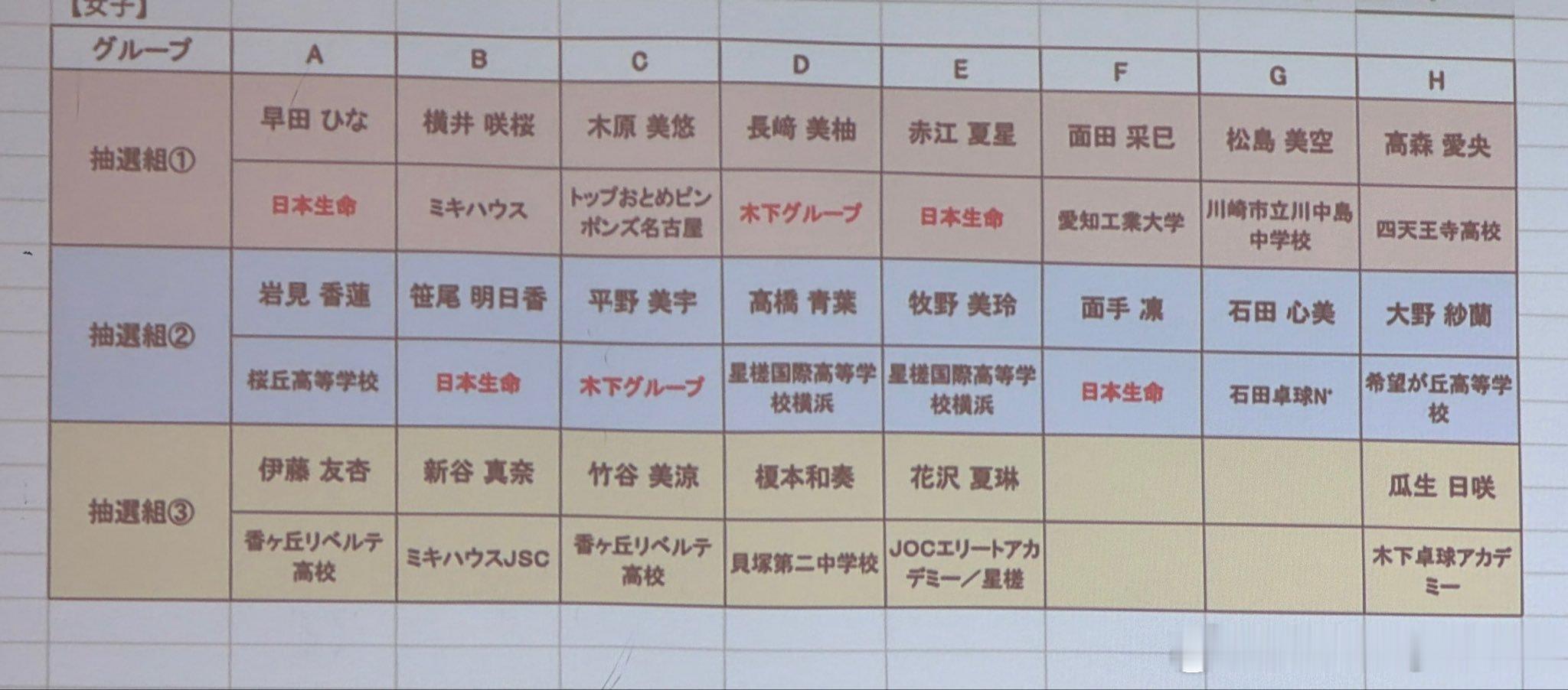 2026年亚锦赛暨2027年世乒赛（个人赛）亚洲洲际预选赛 日本代表选手选考会▼