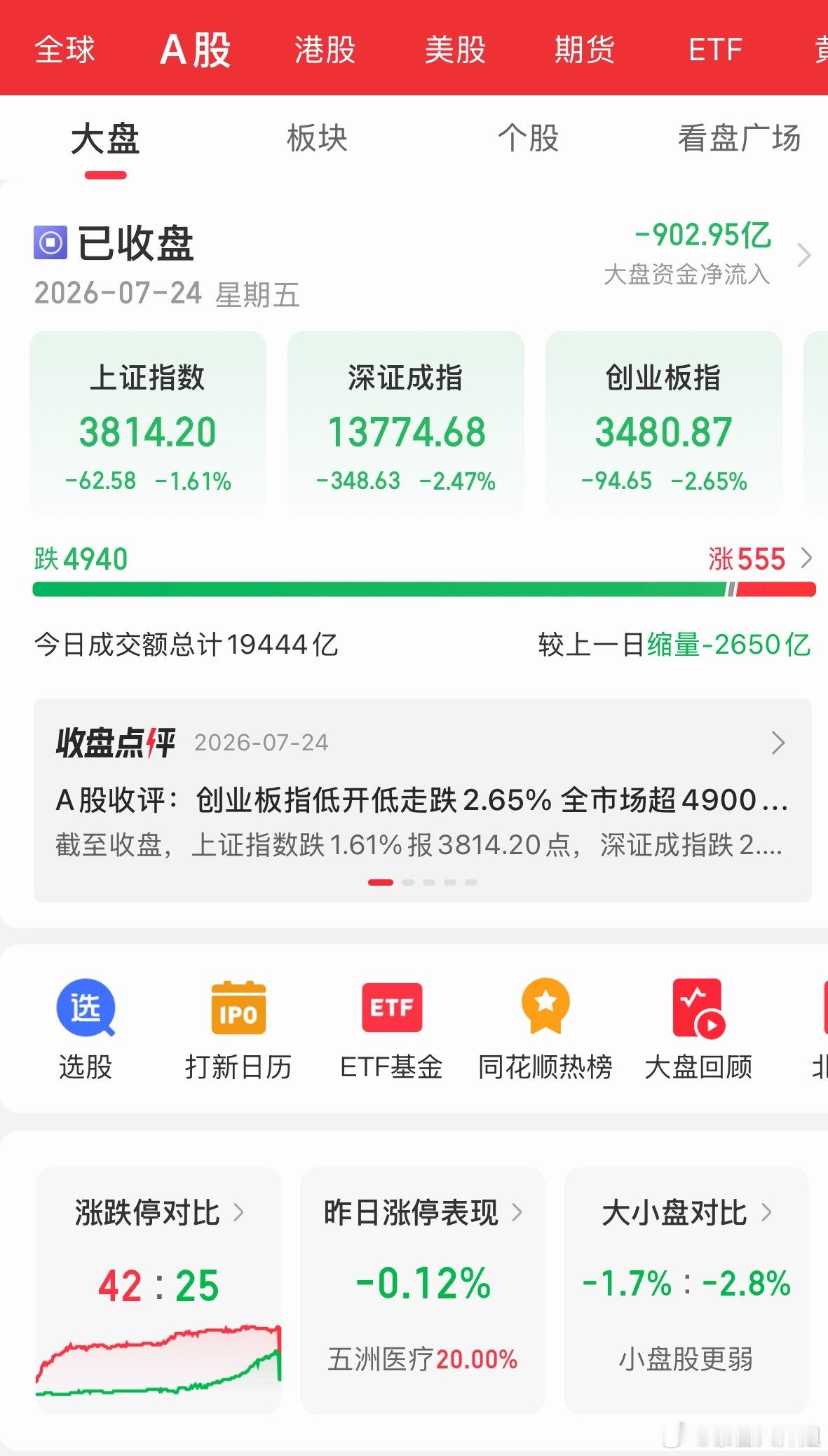 A股行情 大A你这涨了豹子号555的含义有意识，呜呜呜，你这是给了总结啊