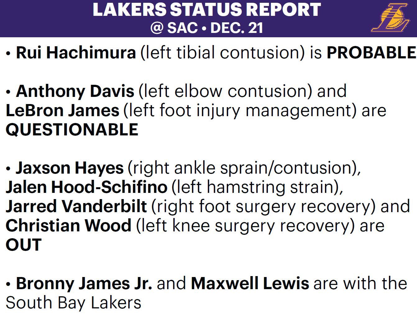 湖人明日对战国王的伤病报告八村垒大概率出战詹姆斯和戴维斯出战成疑范 伍 熙 海 